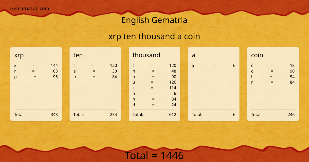 xrp ten thousand a coin in english Gematria